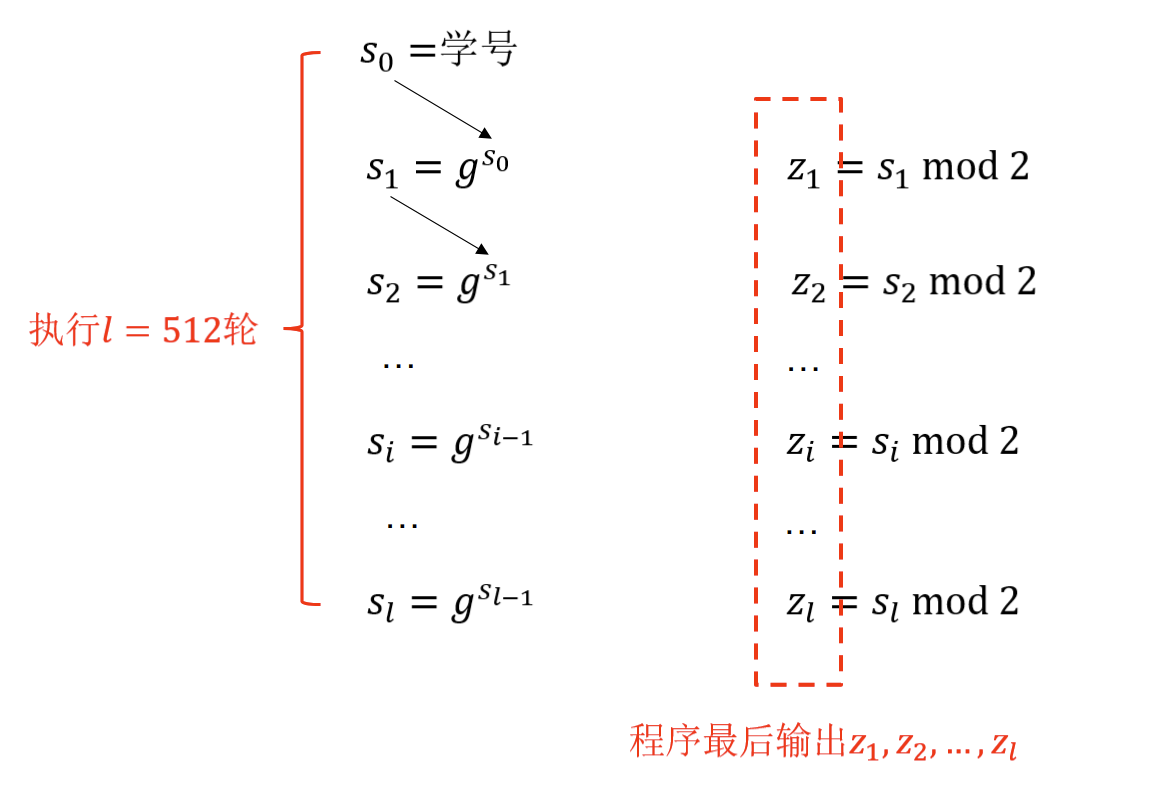 实验算法图示